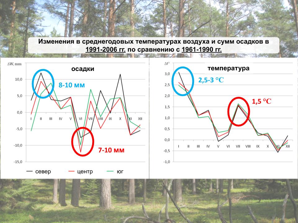 Все пожары связаны с засухами в летний период. Прежде подобное явление наблюдалось в 1960, 1970, 1980-х годах.