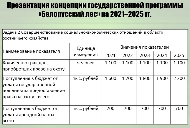 Задача 2 подпрограммы 3 концепции госпрограммы «Беларусский лес» на 2021–2025 годы © Из презентации В. Носникова