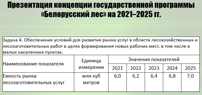 Задача 4 подпрограммы 1 концепции госпрограммы «Беларусский лес» на 2021–2025 годы © Из презентации В. Носникова
