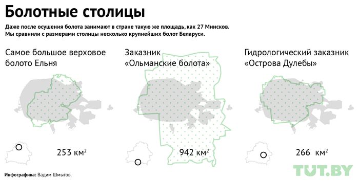 Карта болот брянской области