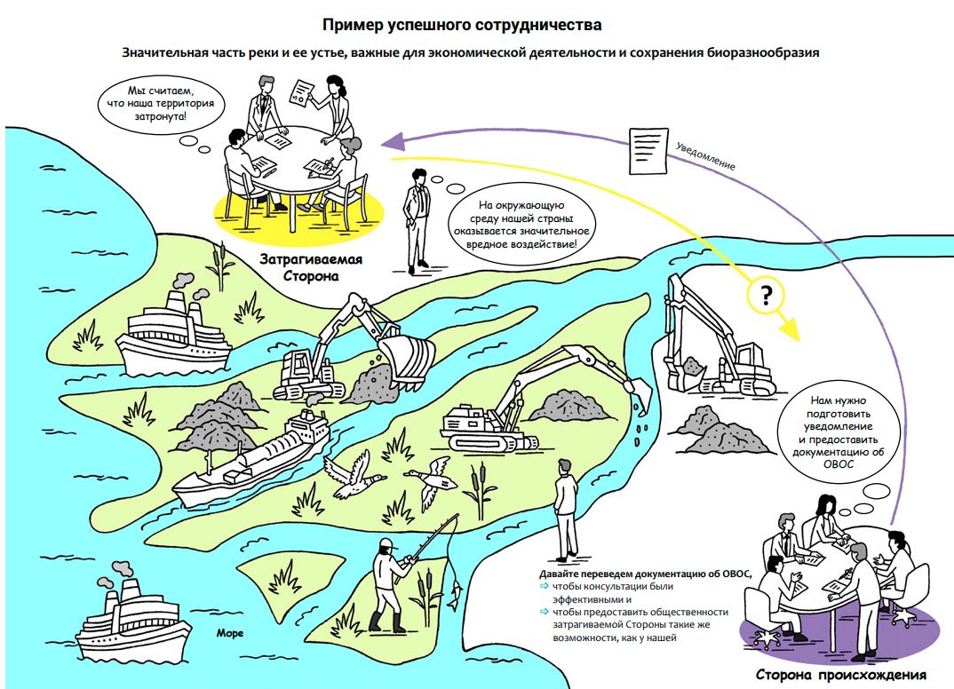 An example of successful cooperation under the Espoo Convention