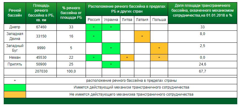 Показатель 6.5.2 для реализации задач ЦУР 6 