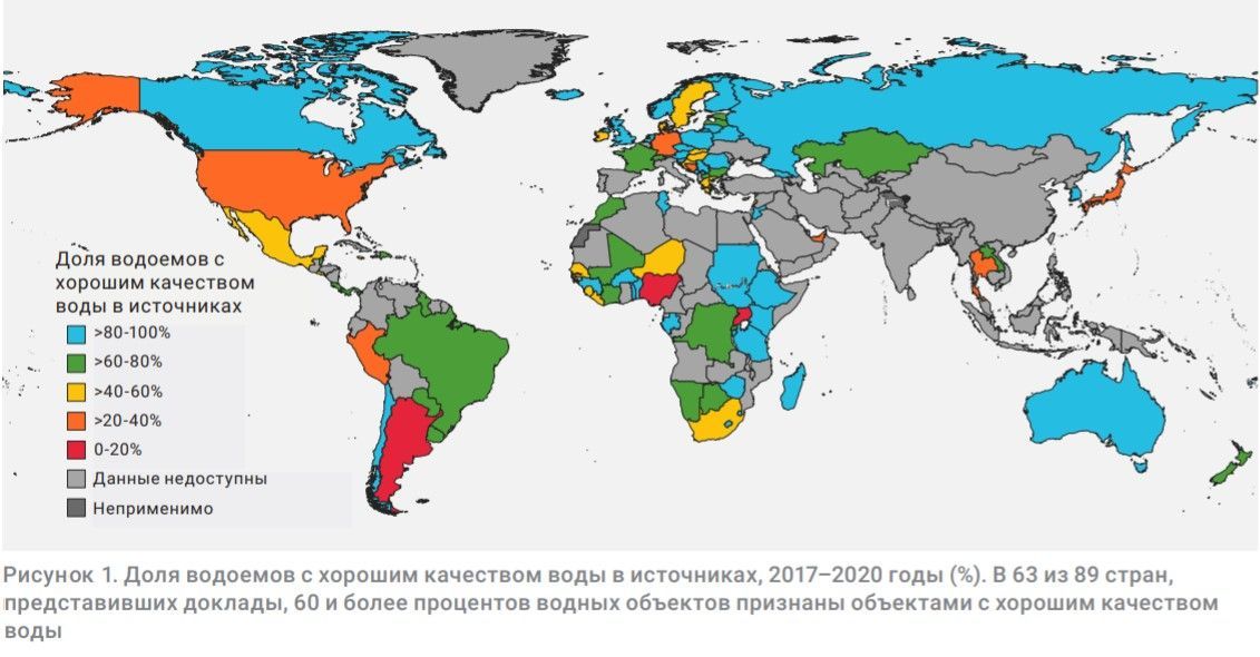 The proportion of water bodies with good water quality in 2017-2020. Over 60% of the water bodies in 63 of the 89 countries reporting got this status